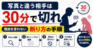写真と違う相手は30分で切れをテーマに、マッチングアプリで出会った女性へ男性が断りの連絡を入れる手順を示したイメージ画像